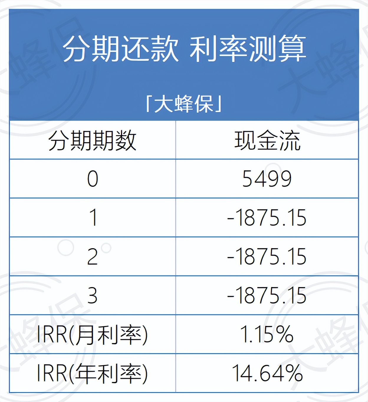 理财产品的irr收益,理财产品收益率计算公式