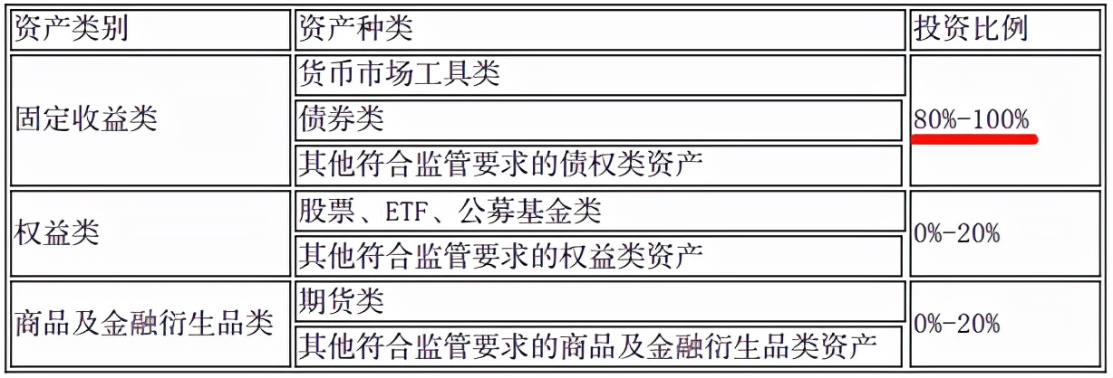 工商银行理财90天,工商银行定期理财最高收益