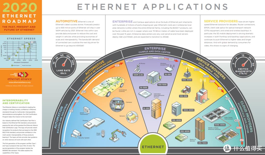 聊一聊垃圾佬的家庭组网（家里开IDC系列）：快把干货带回家