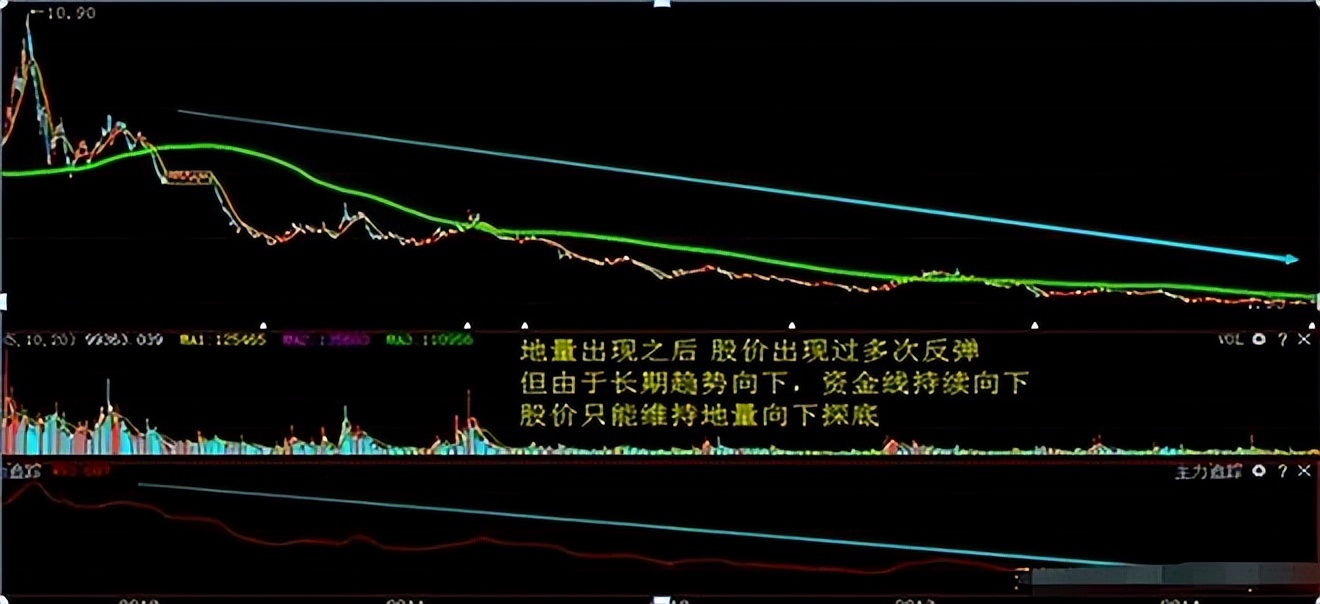 成交量判断买入点技巧,左右成交量战法买卖点