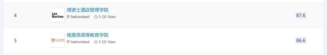 瑞士国际酒店管理学校,扒一扒苏黎世大学