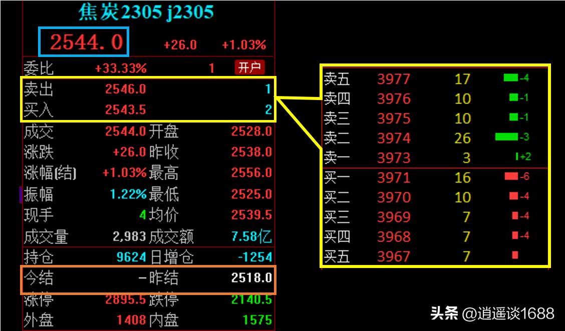 期货为何收盘后还有成交,期货为什么收盘了价格还在变