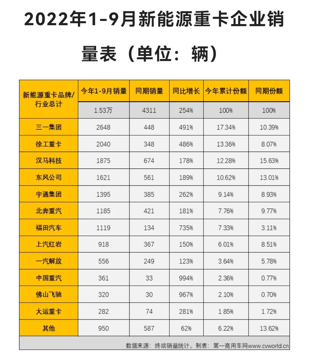 一汽解放发展史20年概况,一汽解放现在怎么样