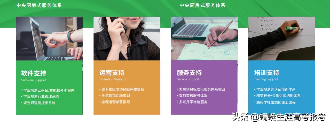 志愿填报十大加盟品牌,福建志愿填报加盟