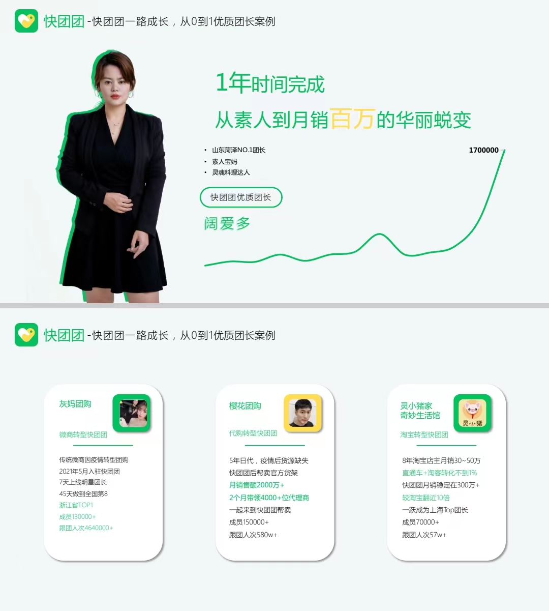 团好货怎么样，团好货如何入驻？疫情副业推荐
