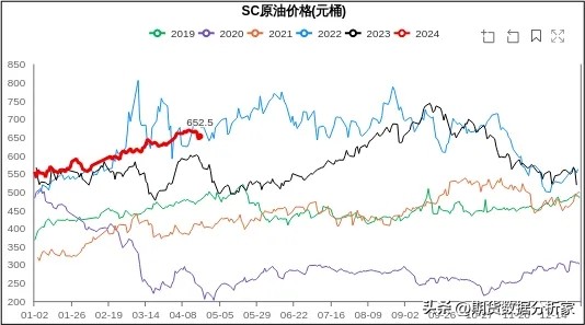 能源燃气板块,能源石油板块
