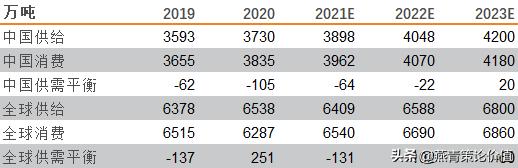俄铝股价行情,俄铝前三季度近况