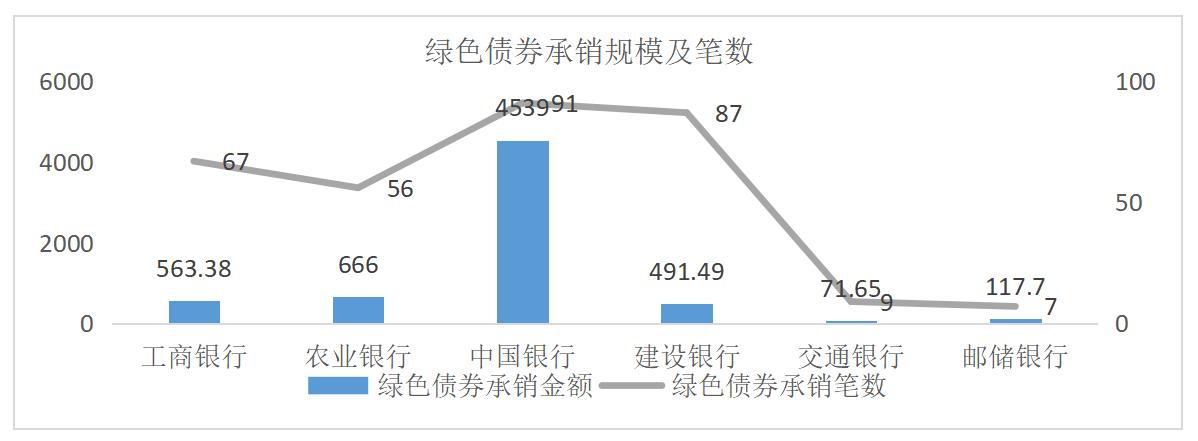 我国商业银行绿色金融发展的机遇,银行绿色金融试点