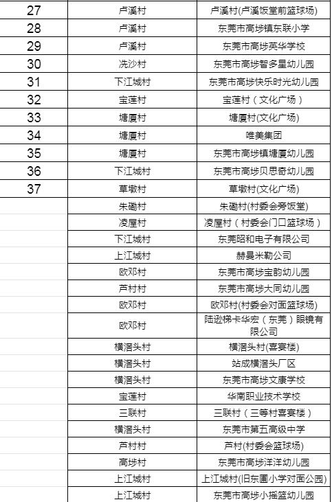 东莞道滘免费核酸采集点实时更新,东莞核酸检测最新通知取样点