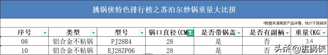 苏泊尔炒锅小知识,苏泊尔炒锅ec30jc05和ec32jc06