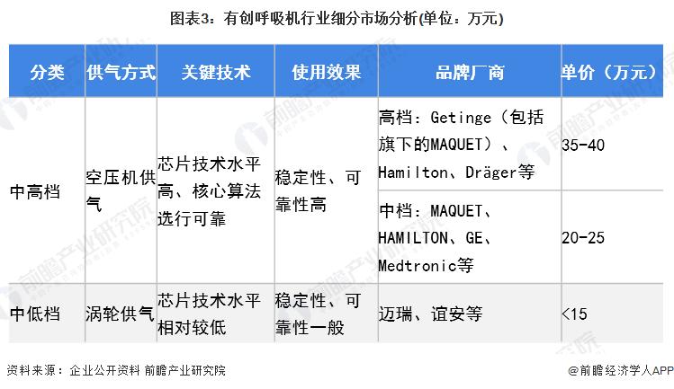 中国呼吸机排行榜十强,中国十大呼吸机上市公司
