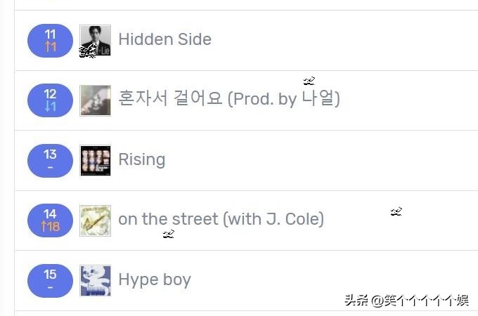 230306七天里韩网搜索很多的歌曲，H1-KEY三连冠，郑号锡入榜