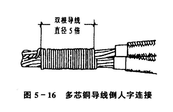 电线穿线安全技术交底,室内电线穿线技术交底