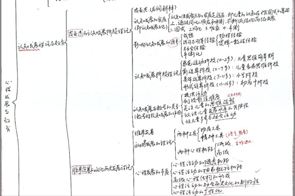 教育综合333有多难背,教育惨痛案例
