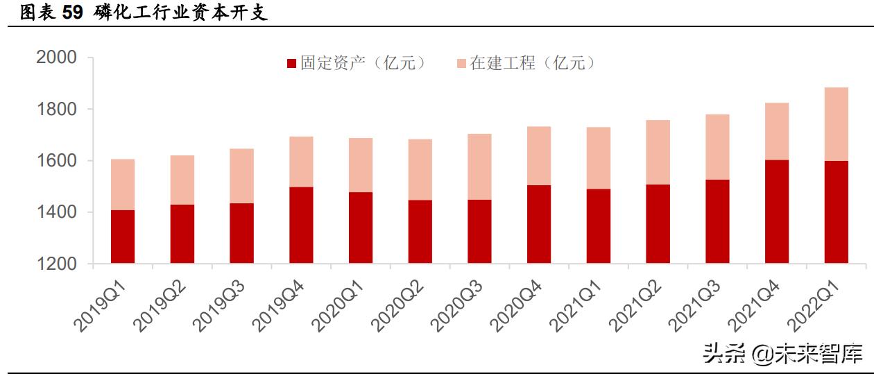 磷化工业务前景,磷化工行业前景如何