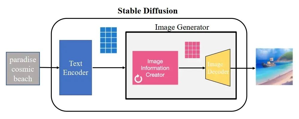 stablediffusion生成提示词,教大家怎么使用stablediffusion
