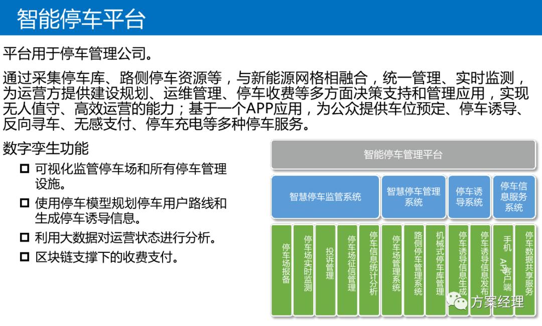 数字孪生可视化架构设计,数字孪生平台技术架构