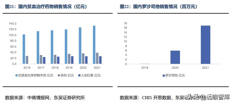 信立泰药业差异化,信立泰创新药研发能力