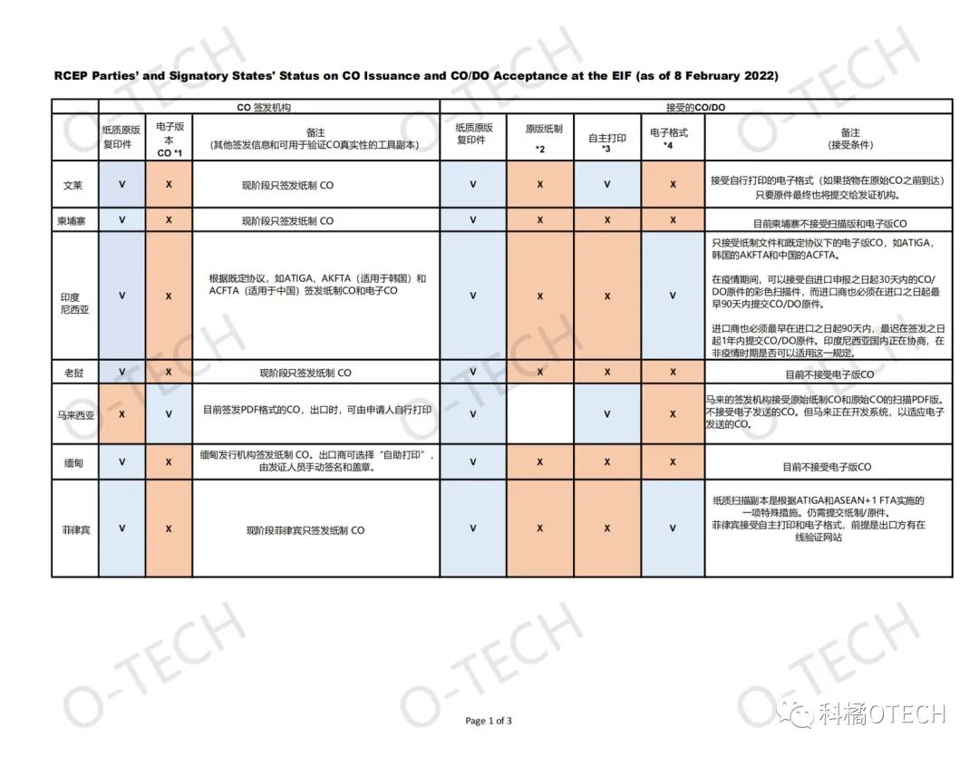 rcep原产地规则解读之累积规则,rcep原产地规则的主要内容