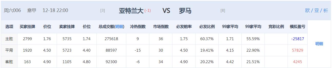 周三竞彩推荐进球数胜平负预测,1月14日竞彩推荐比分预测