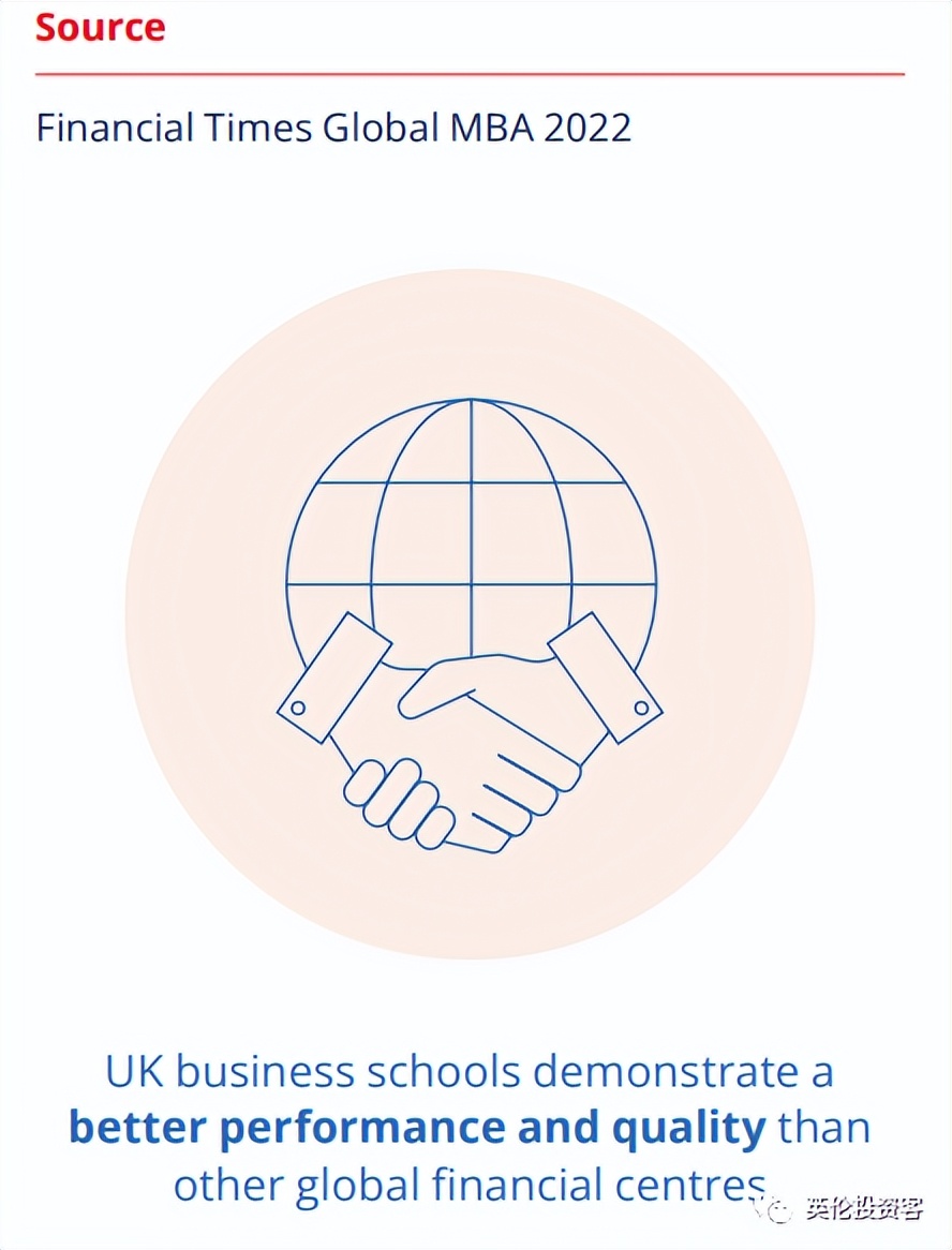 2023全球金融中心排名出炉!伦敦纽约并列世界第一