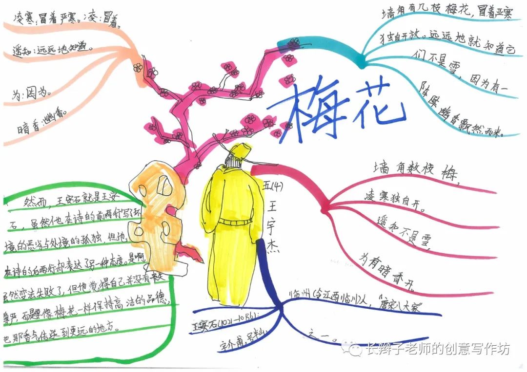7年级上册古诗思维导图带画,古诗文鉴赏答题模板思维导图