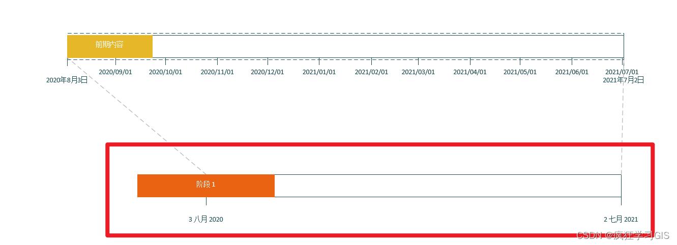 visio教程画时间数轴图,如何制作时间轴visio
