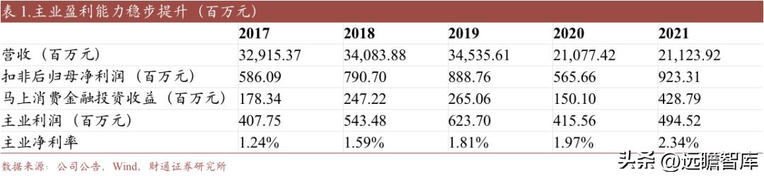 重庆百货转型,重庆百货转型升级