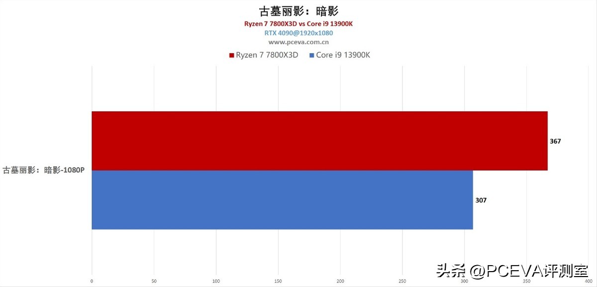 游戏神u处理器,游戏神u推荐