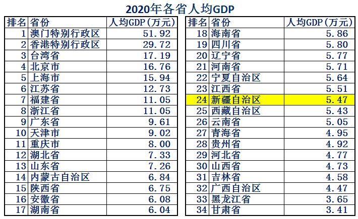 我国面积最大的自治区是什么,我国面积最大的省是新疆吗