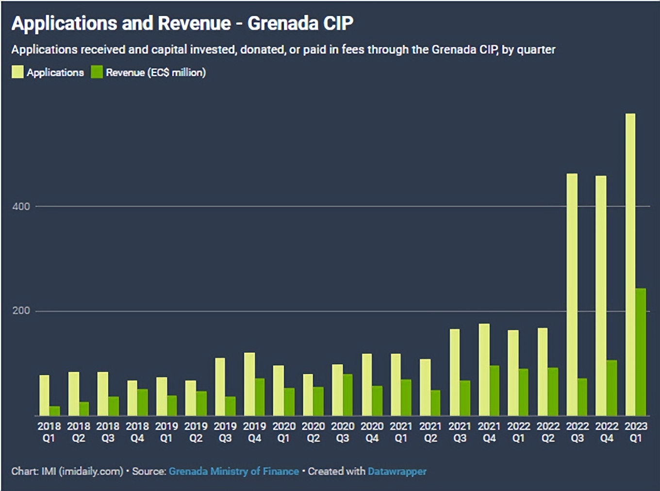 格林纳达ga6000-1,格林纳达申请e2