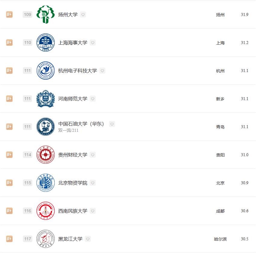 经济学专业2023大学排名:北京大学夺冠,武汉大学排名第5