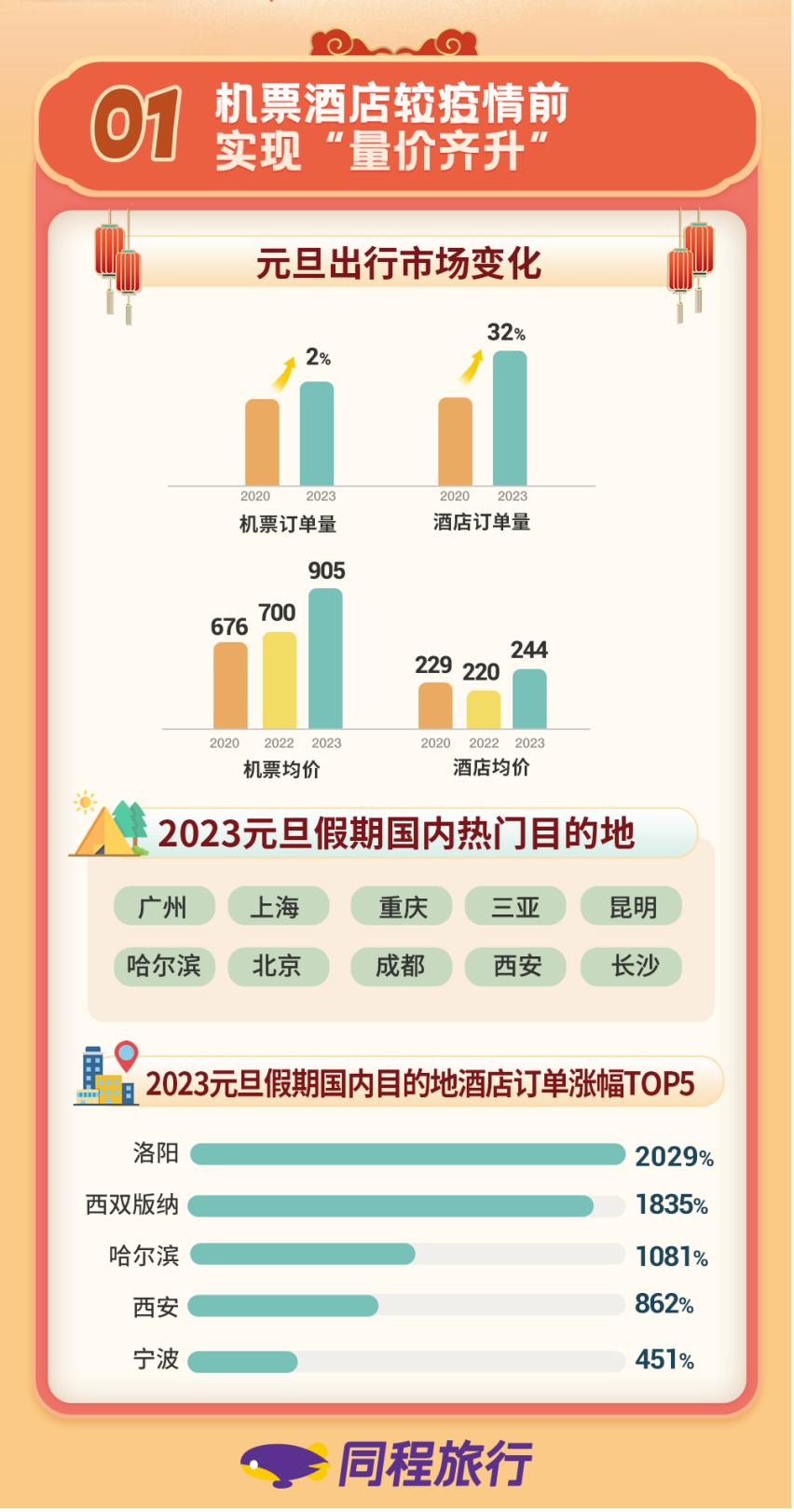2016年至今昆明旅游的人数,2023年昆明旅游的人多吗