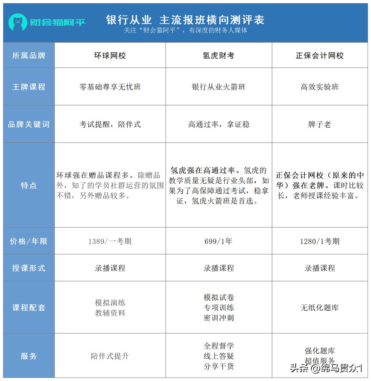 去银行必须要考银行从业资格证吗,银行从业资格证就能去银行上班吗