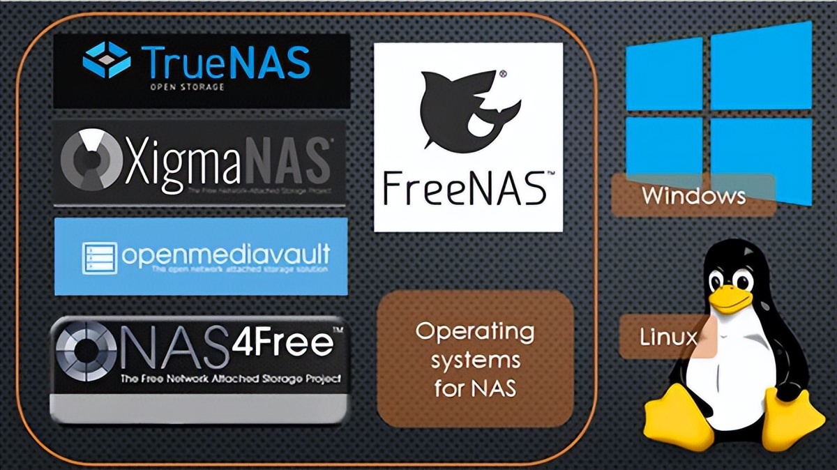 旧电脑diynas,旧笔记本diynas详细教程