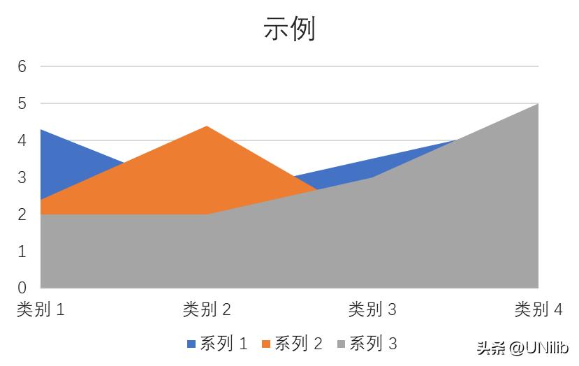 excel如何插入数据透视图表,excel数据分析透视图教程