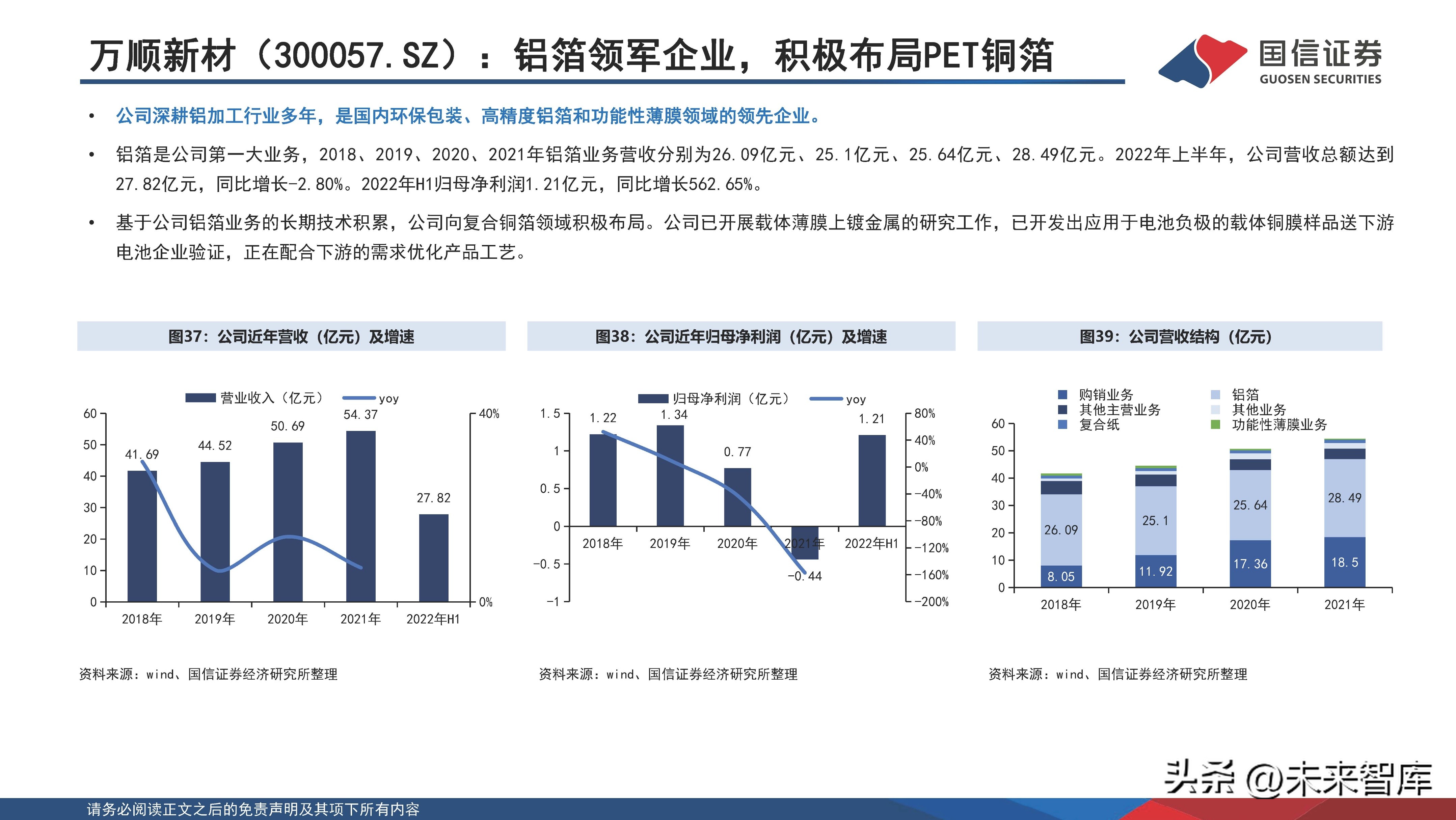 锂电池新材料一体化项目,锂电池产业化技术