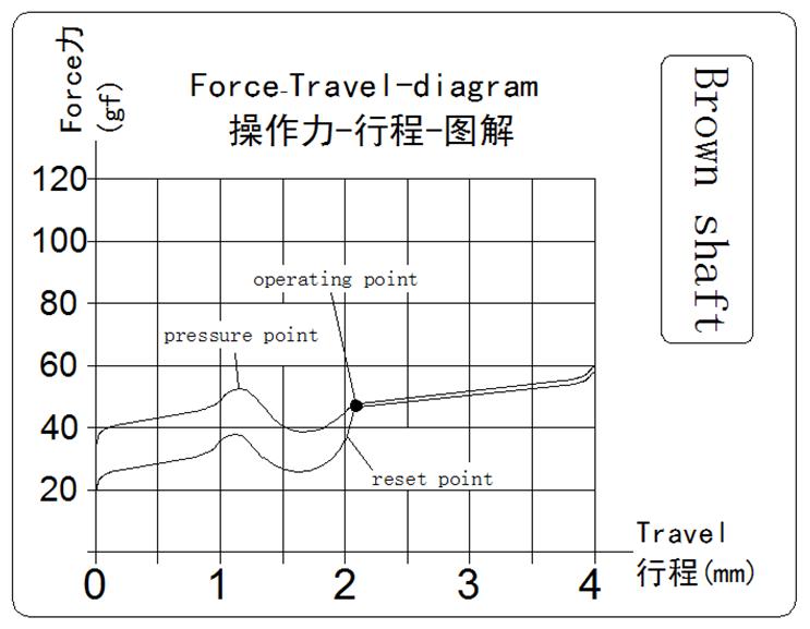 沉浸式码字茶轴,茶轴和线性轴哪个适合打字