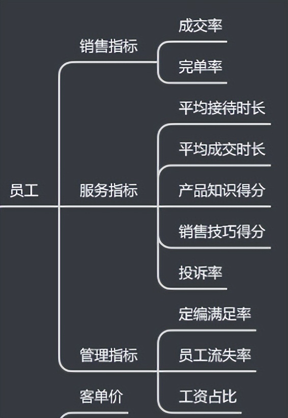 电商数据分析常用的方法有哪些,电商数据分析方法和指标整理