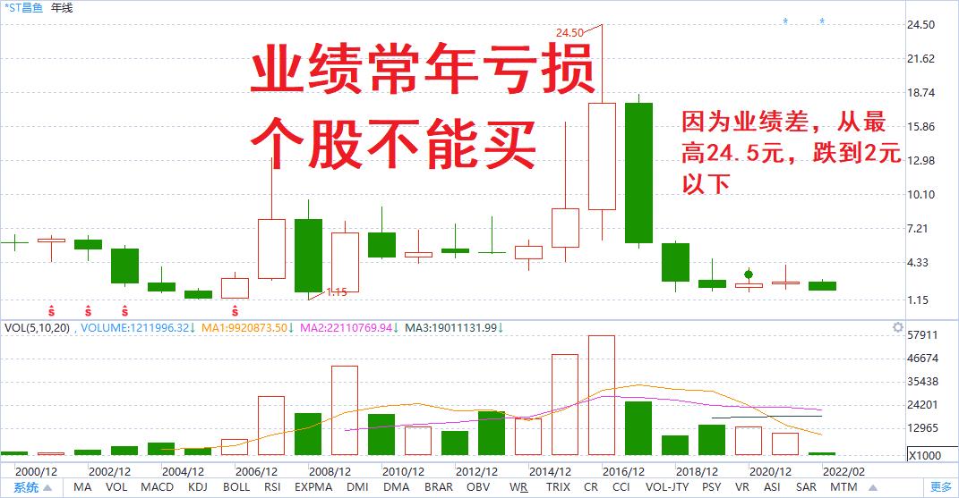 今年股票不能买吗,2022年退市股票一览表