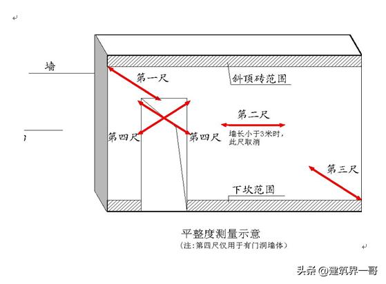 分户验收实测实量教学视频,建筑工程实测实量检查验收方法