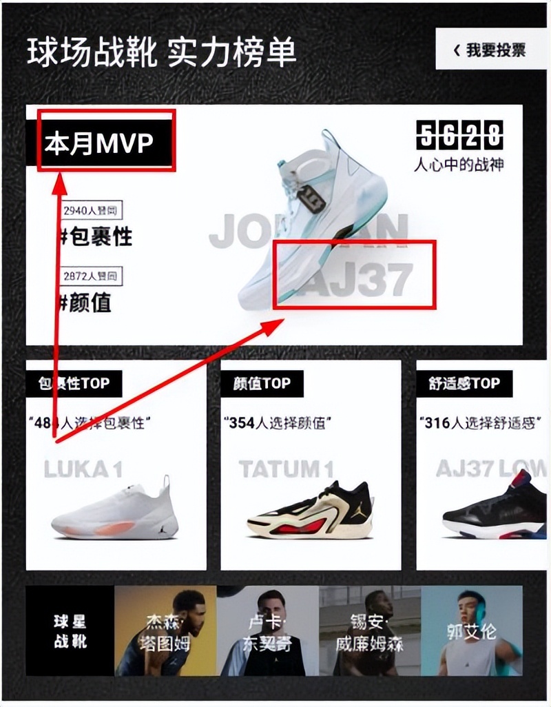 6月篮球战靴mvp是什么,本月的篮球战靴mvp是谁