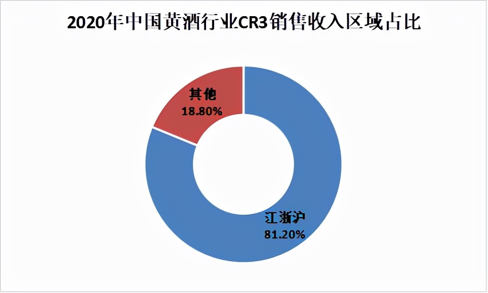 黄酒行业的前景,黄酒行业发展趋势