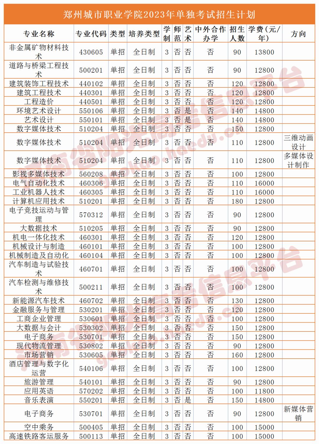 收藏2023单招志愿填报全流程图解,高职单招填报志愿全过程
