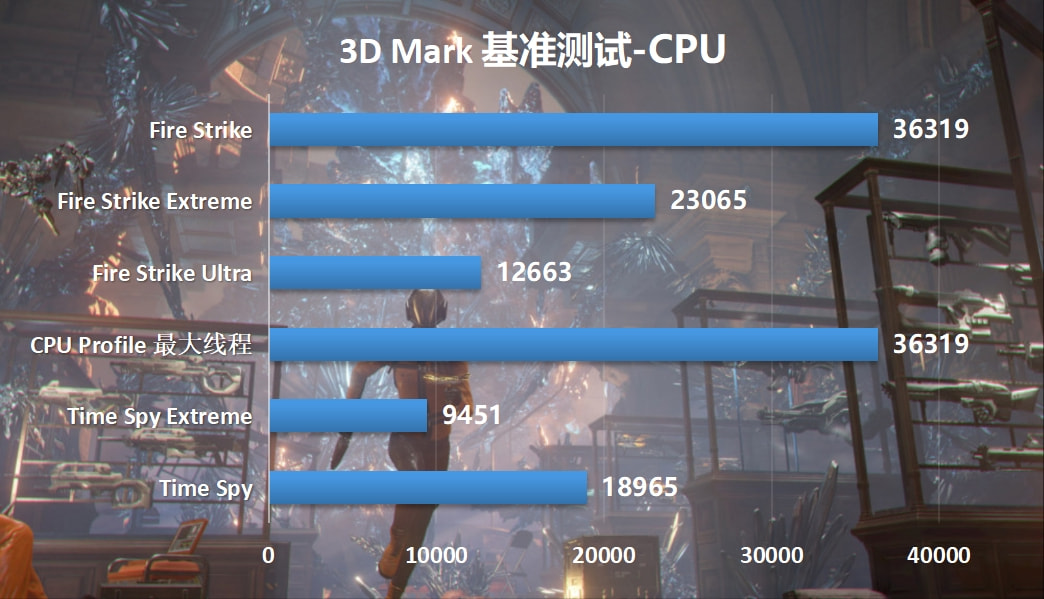 技嘉z690雪鹰和小雕主板评测,技嘉z690小雕pro评测
