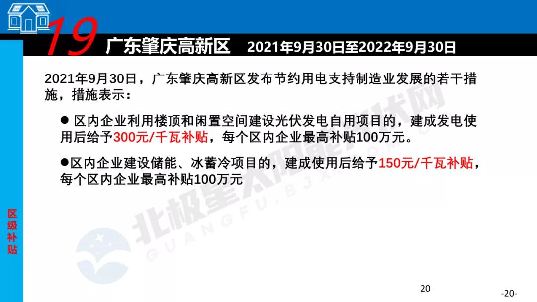 2023哪个省光伏发电有补贴,光伏项目有哪些补贴
