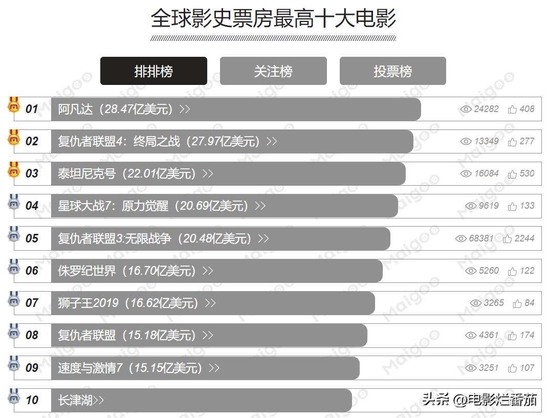 曝阿凡达2定档2022,苦等十年阿凡达2最新预告