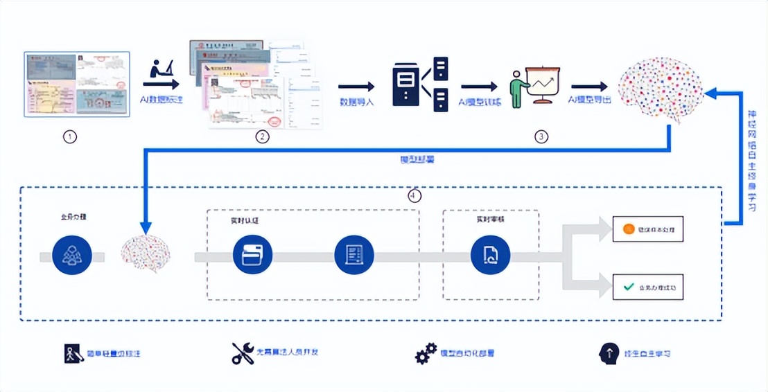 1024程序员节中关村,1024程序员节活动发言