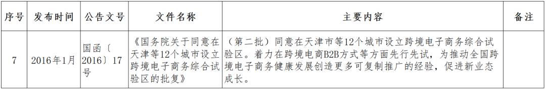 跨境电商监管政策问题,跨境电商监管方式有哪些