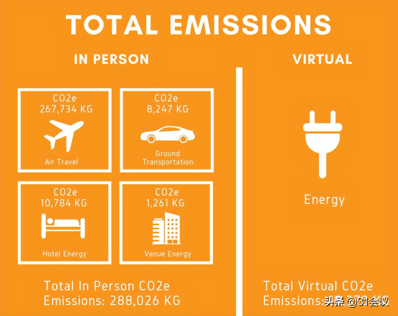 碳排放计算平台,碳排放计算器app